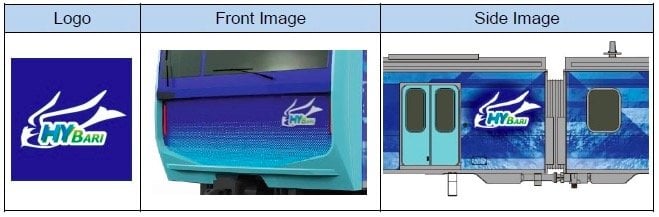 JR East, Hitachi and Toyota to Develop Hybrid (Fuel Cell) Railway Vehicles Powered by Hydrogen